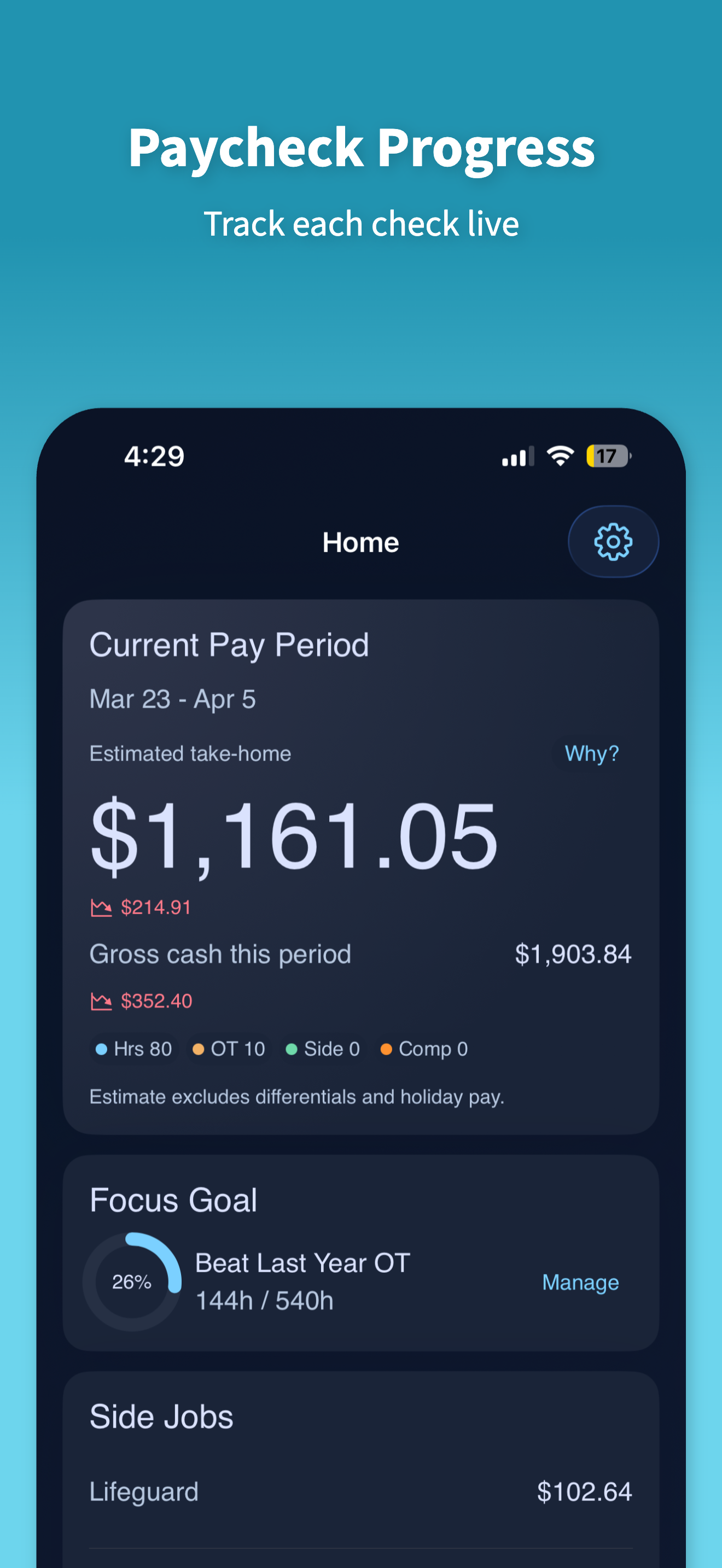 ShiftGauge home view showing pay-period estimate and progress